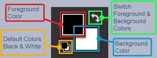 foreground and background colors tutorial