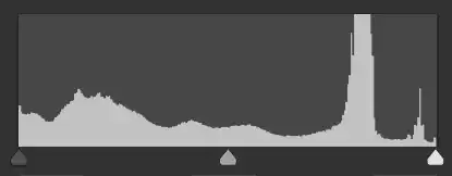 Photoshop Histogram Tutorial