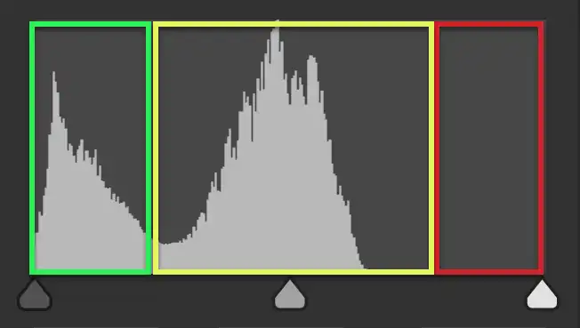Photoshop Histogram Tutorial