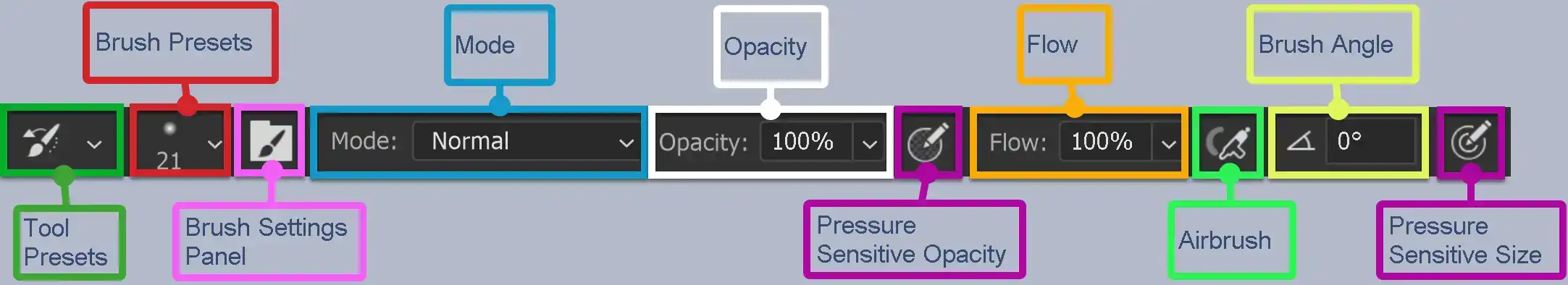 Photoshop History Brush Tutorial